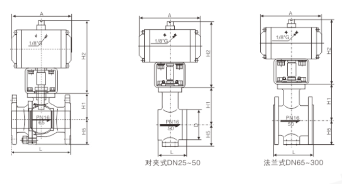 Pneumatic O-Type Ball Valve - pneumatic actuated ball valve